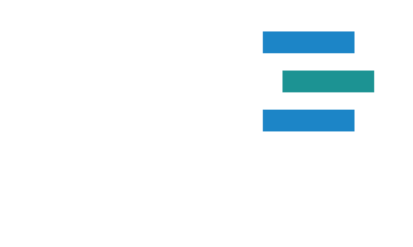 SLD #itconnects